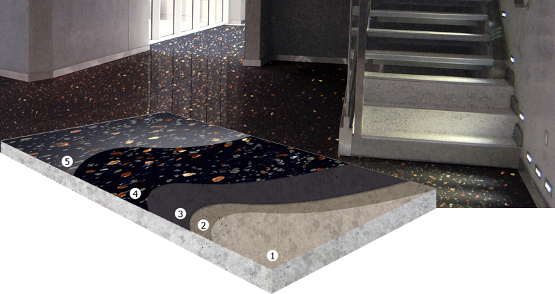 X Calibur Construction Chemistry Decorative Flooring Index